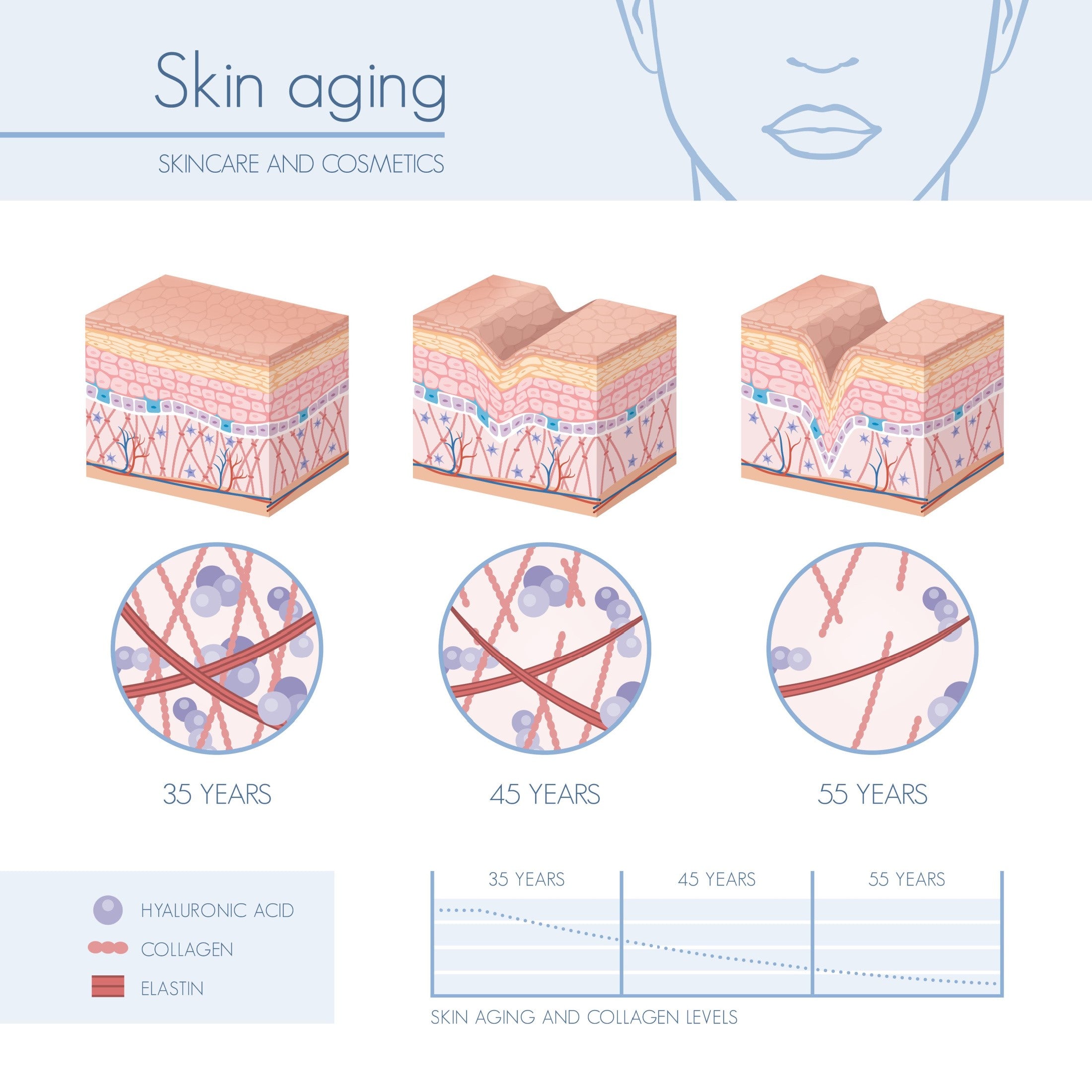 NU AURA SKIN RENEWING NIGHT CREAM FOR MATURE SKIN